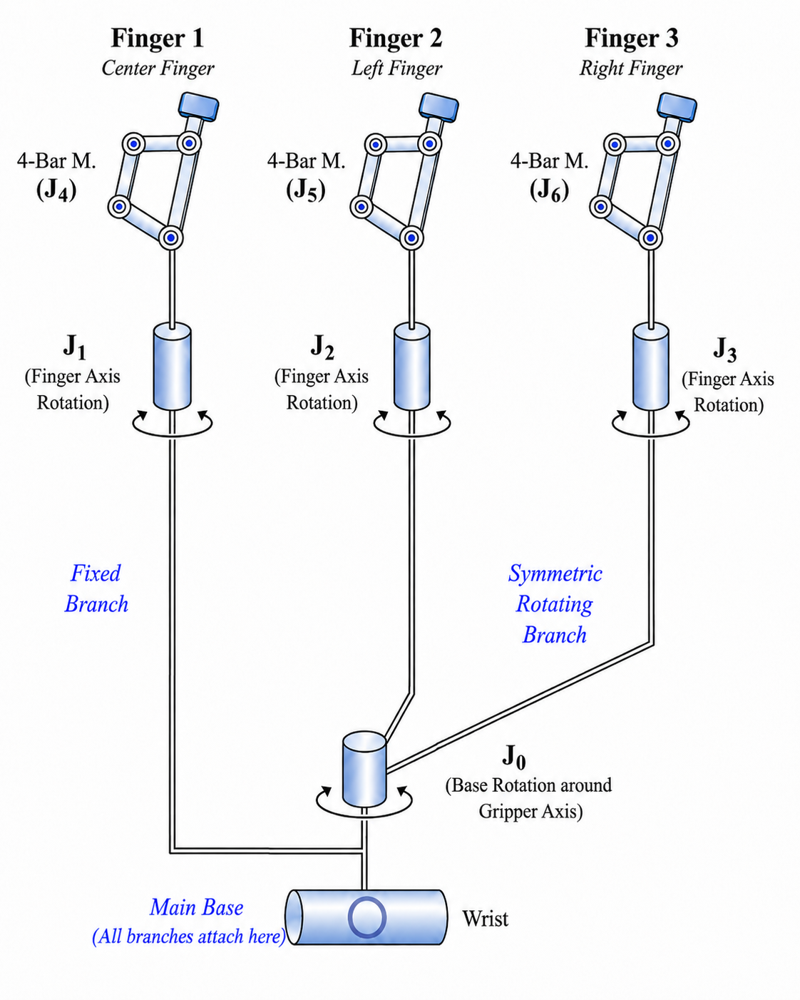 Kinematic diagram