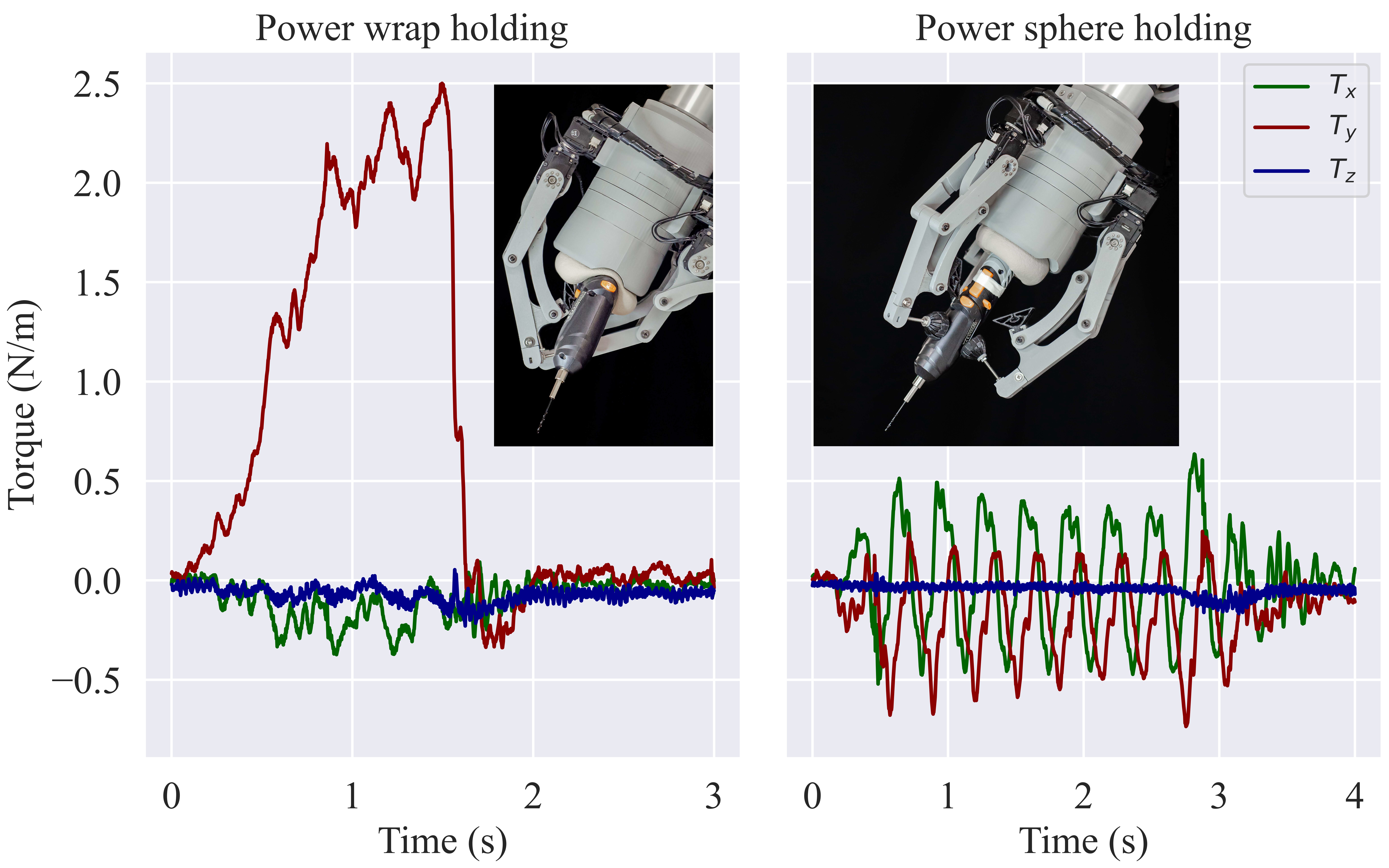 Torque During Drilling
